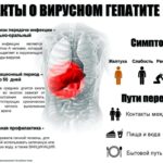 Симптомы гепатита у мужчин и женщин, диагностика гепатита