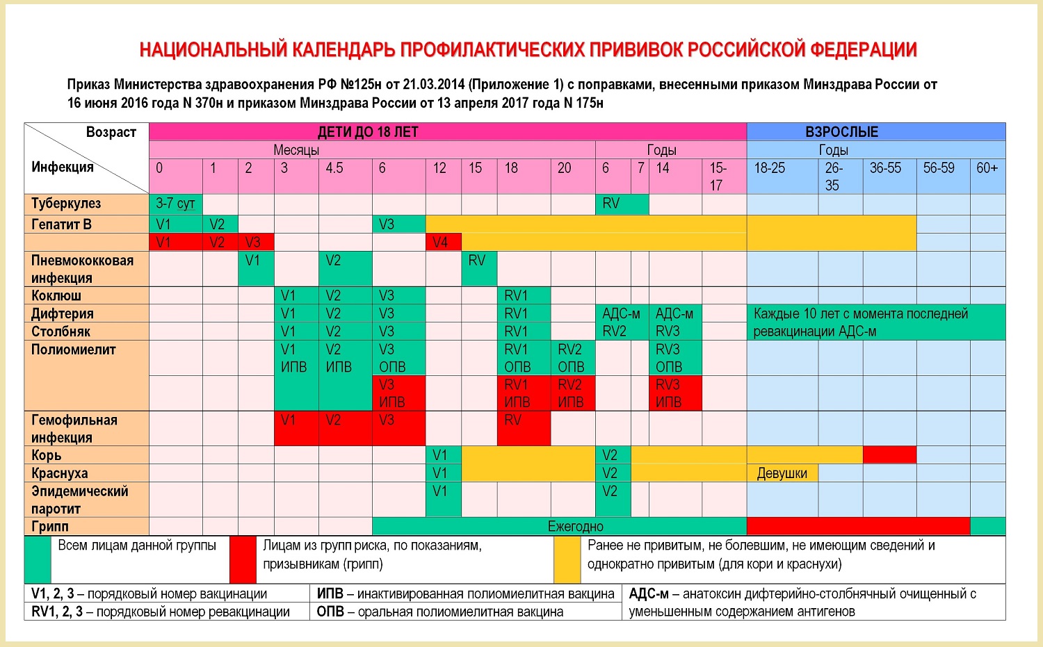 Календарь профилактических прививок РФ